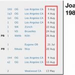 Joaquim Cruz 1984 Season
