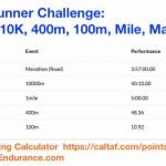 Ultimate Runner Challenge: Single day 10K, 400m, 100m, Mile, Marathon